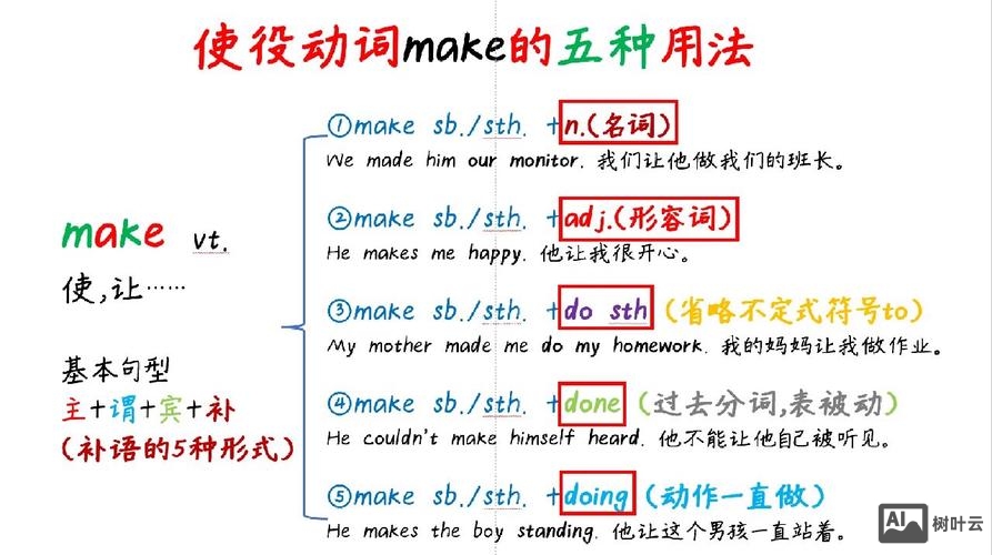 命令行 make