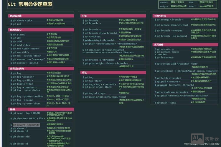 git 仓库地址命令