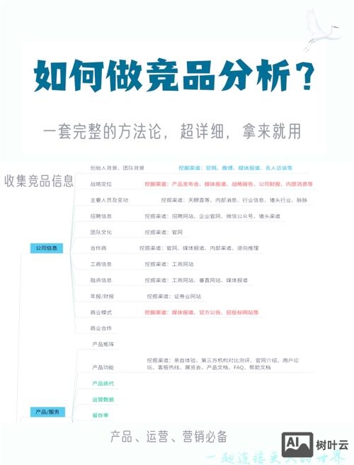 如何分析竞品网站设计