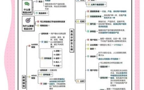 竞品网站设计分析，该从何入手看门道？