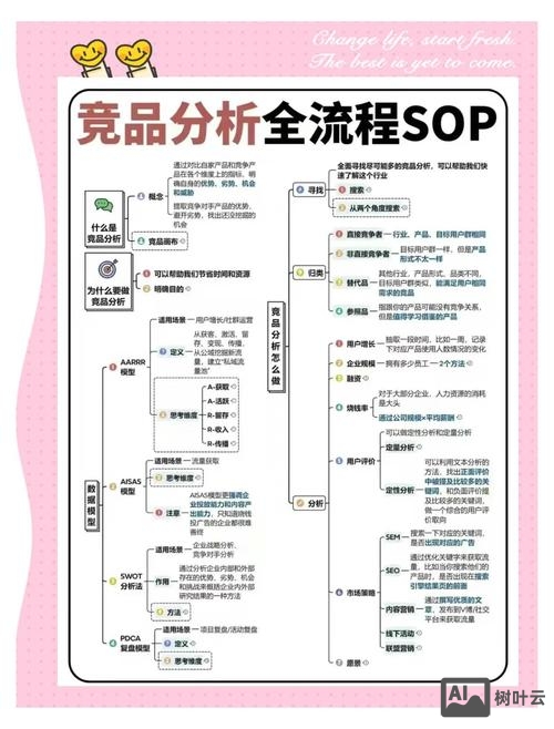 如何分析竞品网站设计