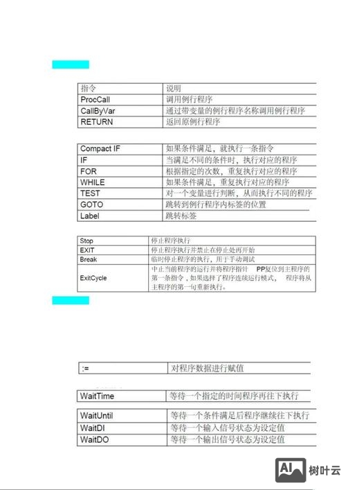 搜索指令是如何设计的