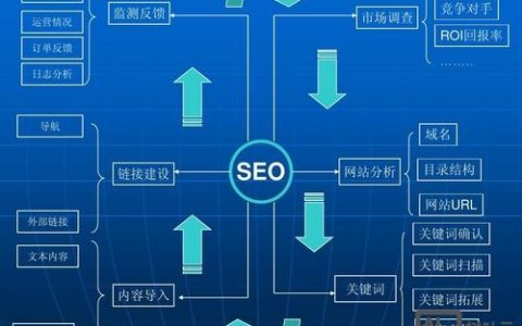 站外SEO怎么做才有效？