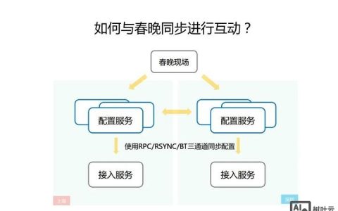 微信红包运营如何高效转化?