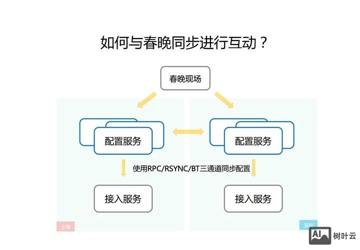 如何运用微信红包运营