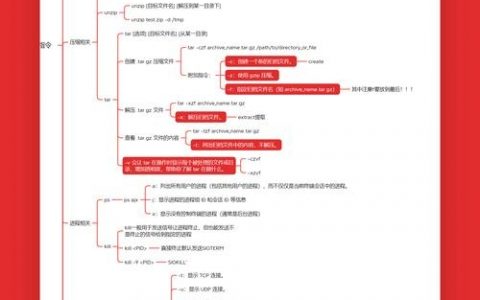 Shell命令结果如何赋值给变量？