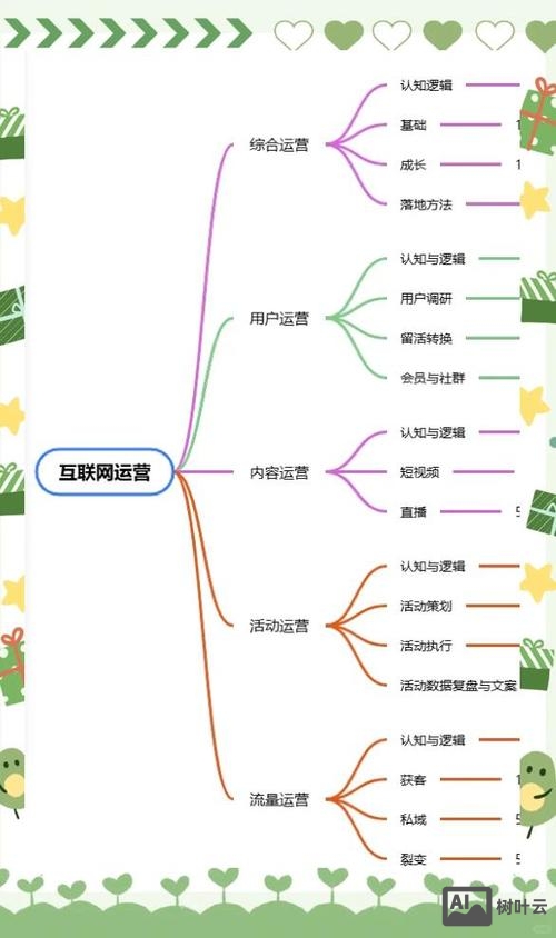 企业如何通过互联网