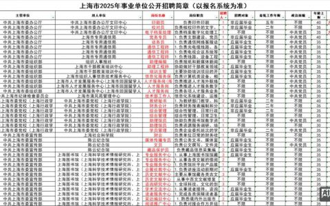 上海大数据招聘信息网靠谱吗？