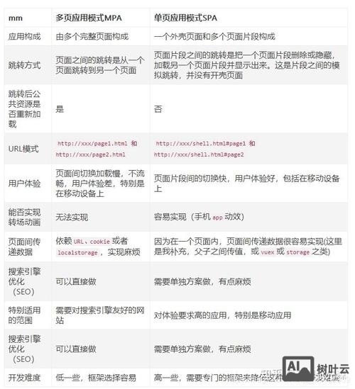 单页站如何刷排名