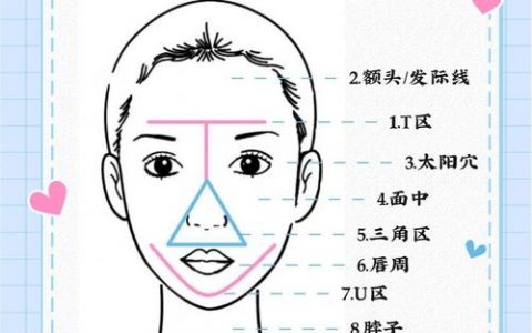 font face标签如何正确使用?