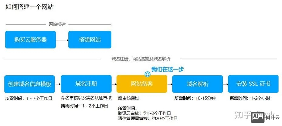 如何让别人网站掉备案