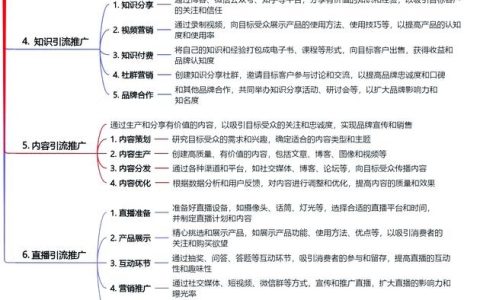网站推广如何精准触达目标用户？