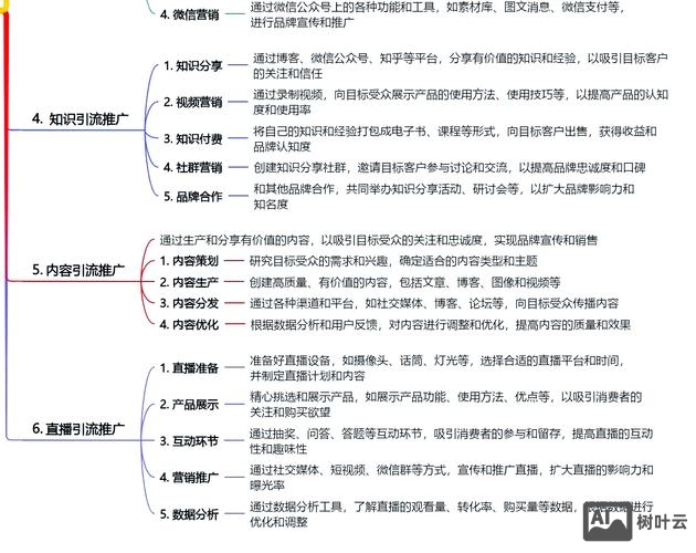 如何做网站推广精