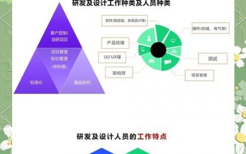 设计师如何有效提升绩效？
