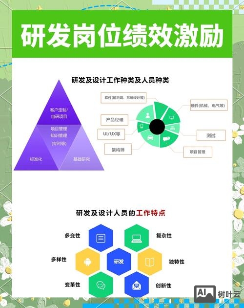 设计师如何提升绩效