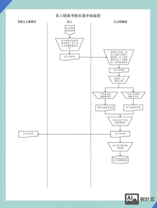 设计师如何提升绩效
