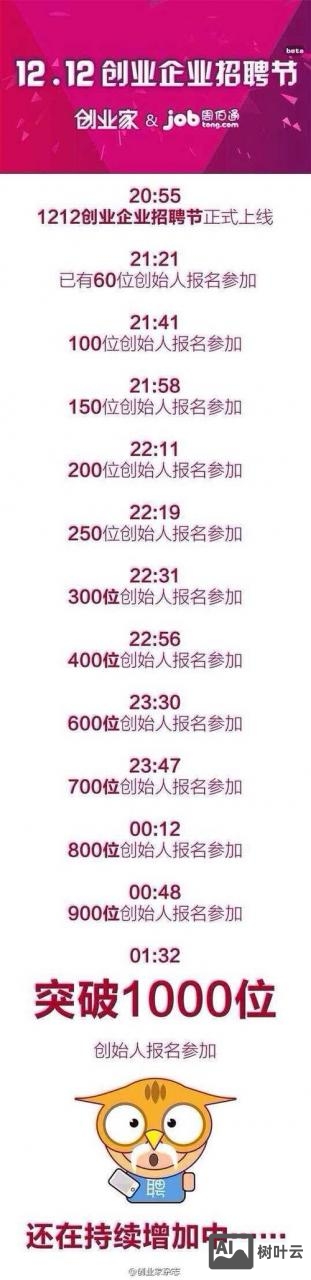 周伯通招聘网怎么样