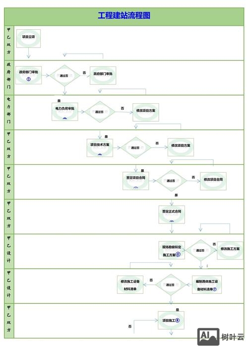 建站图片大小如何确定