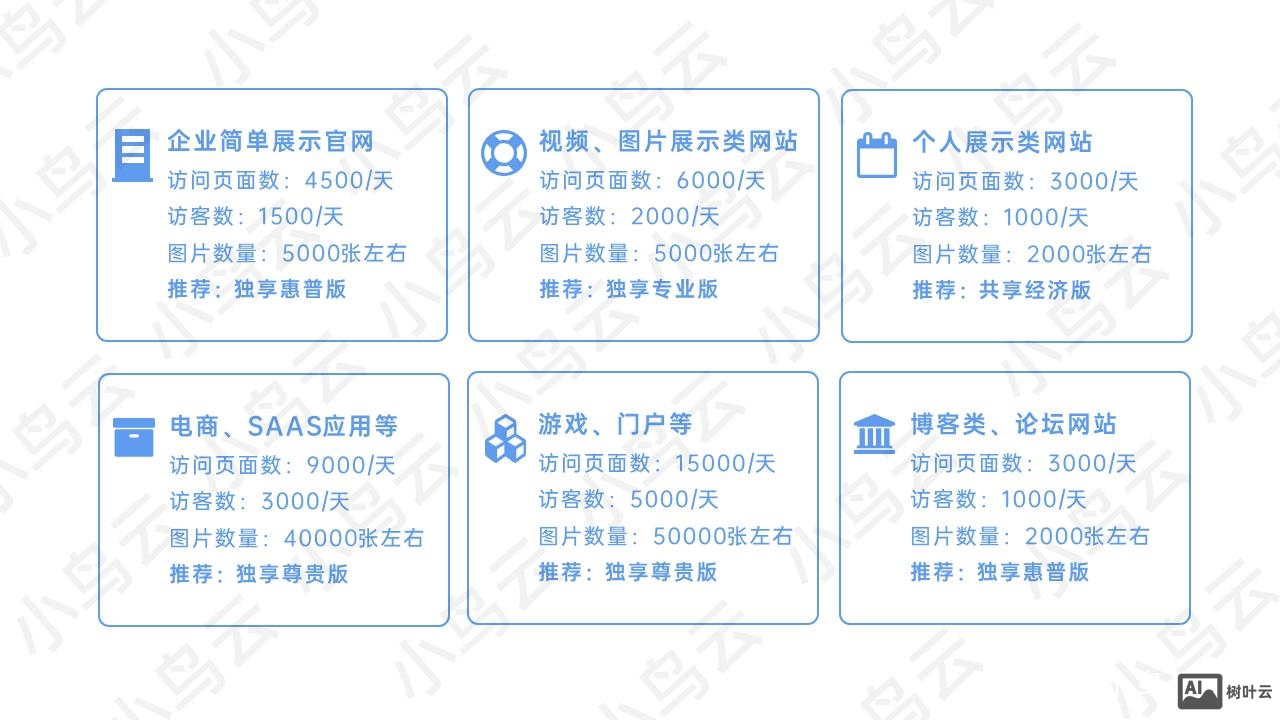 建站图片大小如何确定