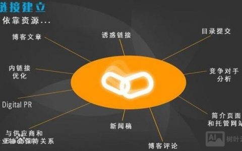 新站如何快速走出沙盒期？