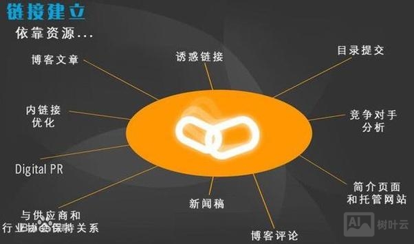 如何新站走出沙盒期