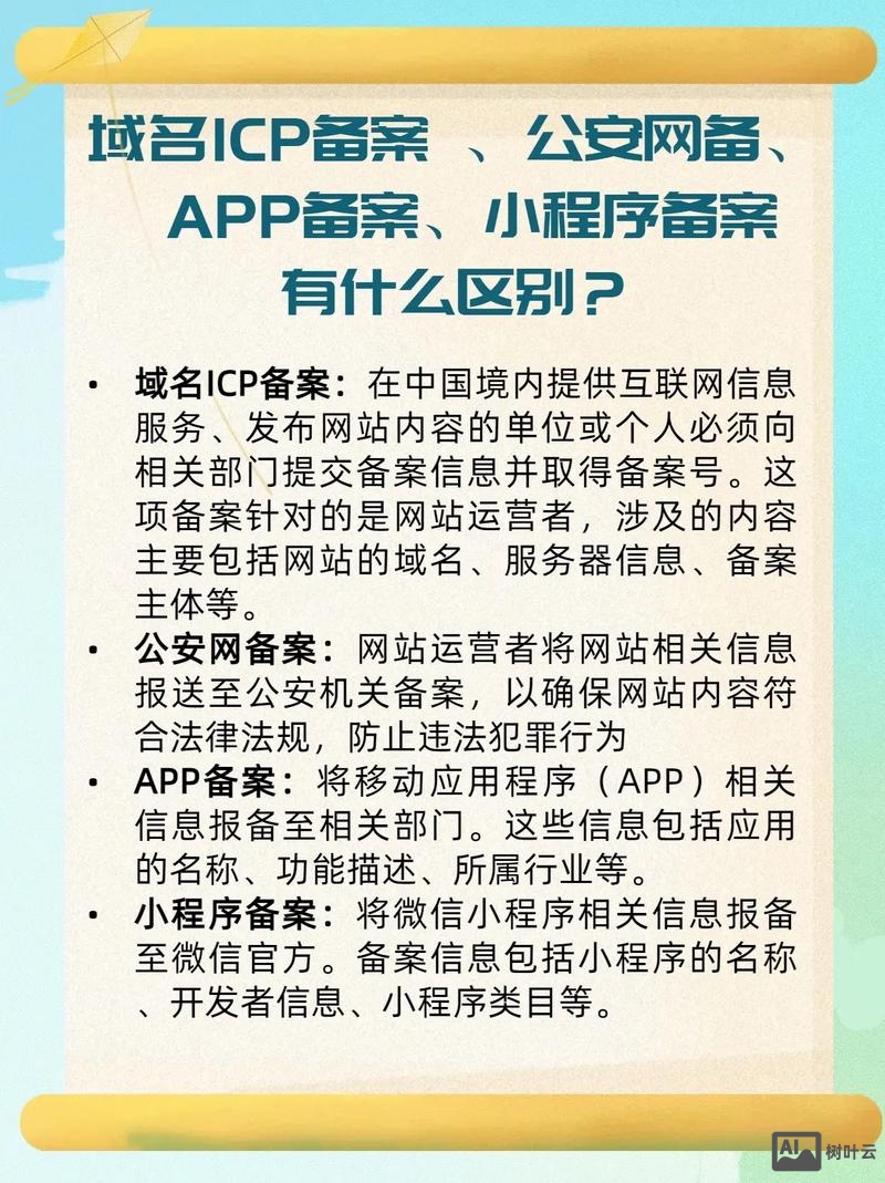 万网购买域名如何备案