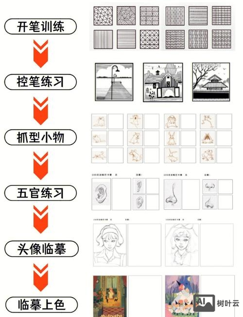 ai如何用手绘板