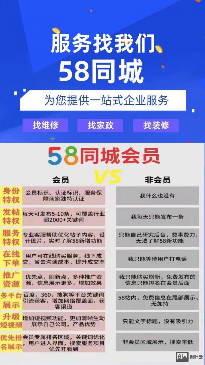 58同城网招聘招才猫