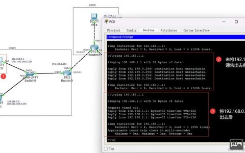 Cisco抓包命令有哪些？