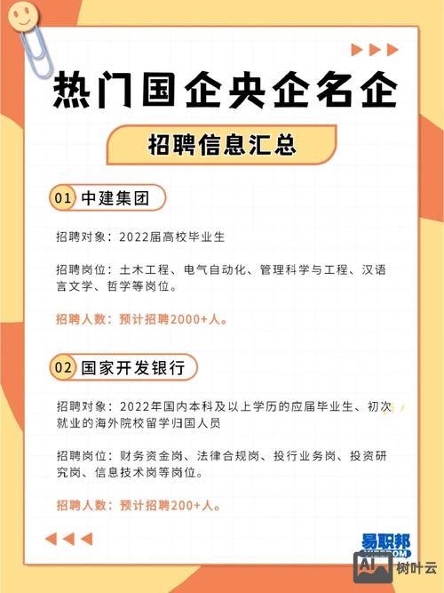 世界五百强外企 招聘