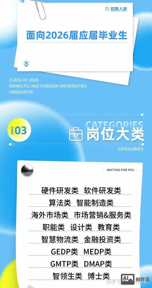 世界五百强外企 招聘