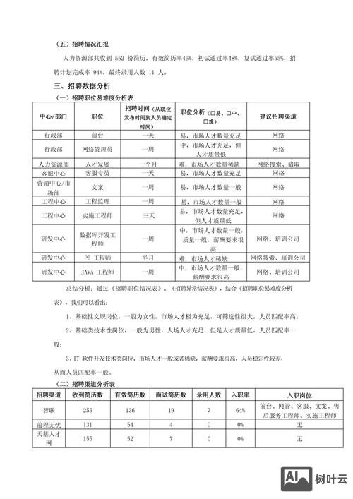 游戏数据分析师招聘