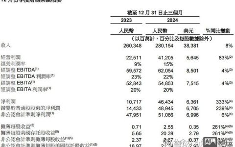 阿里巴巴数据分析招聘要求哪些核心能力?