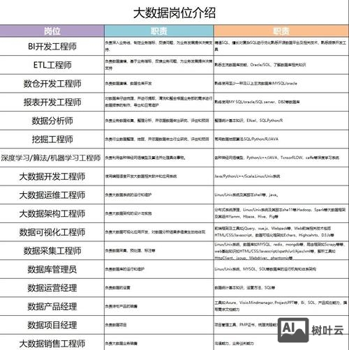 合肥大数据运维招聘