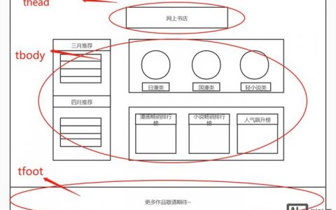 表格做网页导航？30字疑问标题，表格做网页导航可行吗？