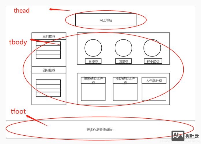 如何用表格做网页导航