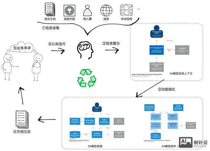 什么是WAP站点 如何优化