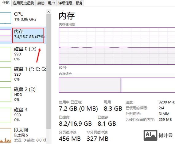 aix 查看内存命令