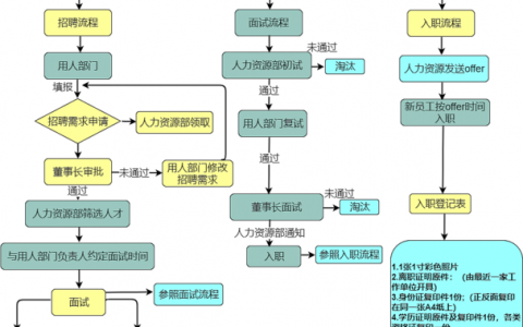 思维导图如何优化招聘流程图?