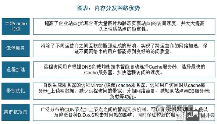 互联买的cdn如何使用