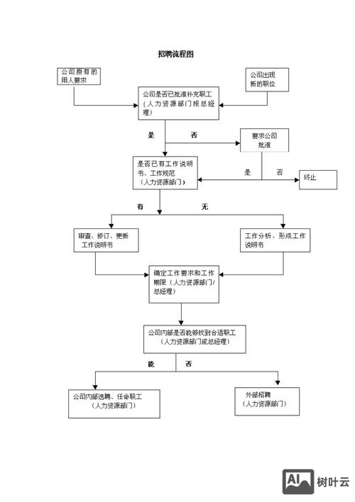 平安科技招聘流程图