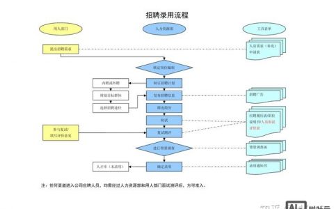 平安科技招聘流程图具体包含哪些关键环节？