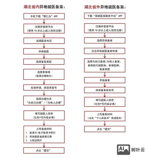 网监备案如何网络备案