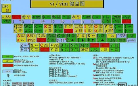 Vi基本命令有哪些？