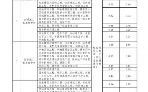 网建公司收费到底怎么算？
