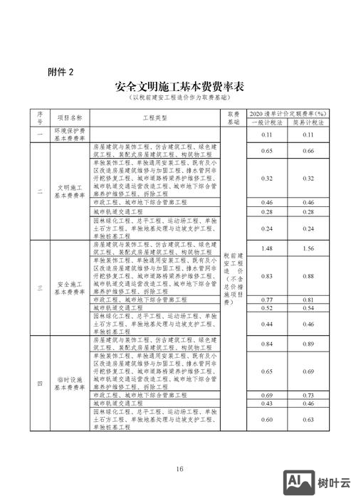 网建公司如何收费标准