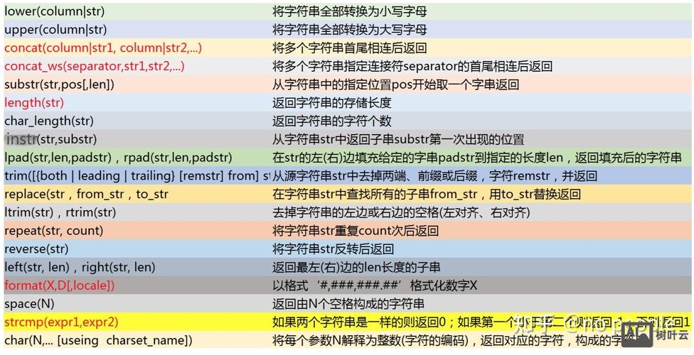 mysql 命令 添加字段