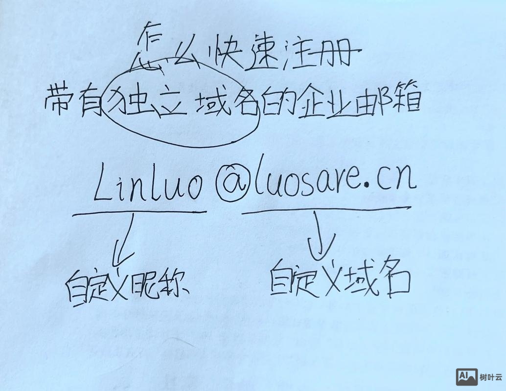 如何制作公司后缀邮箱
