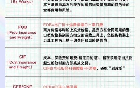 雅虎搜索外贸如何利用？技巧与策略解析