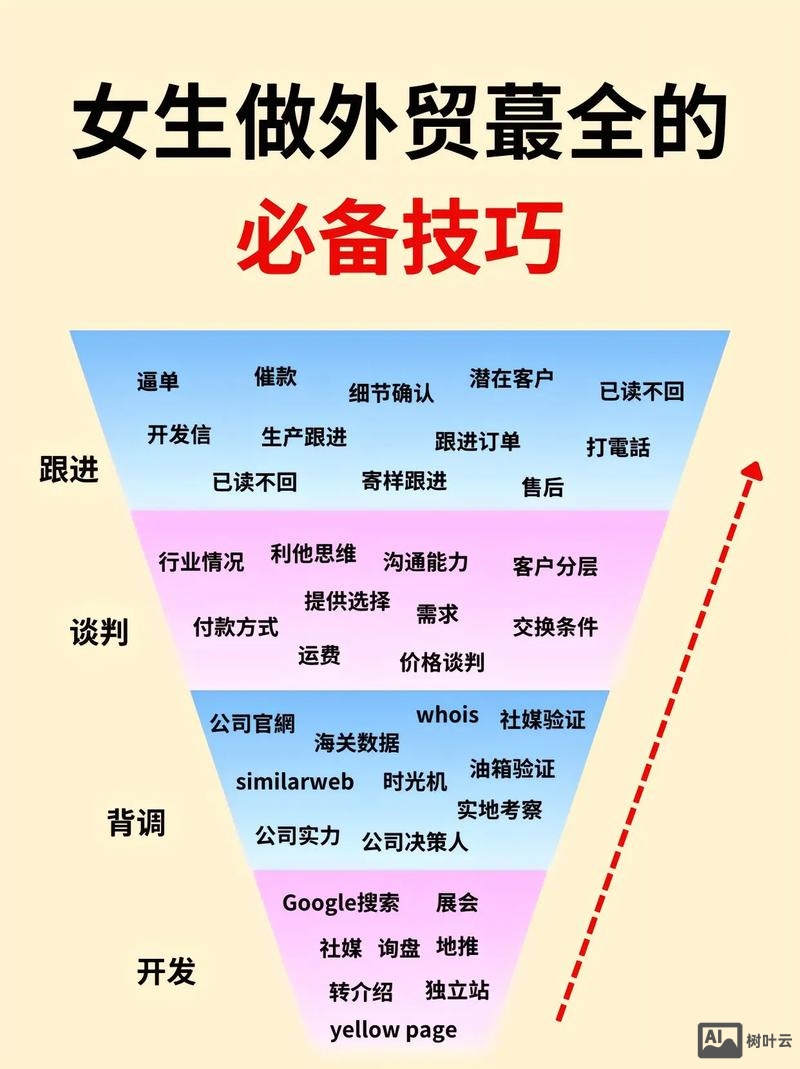 雅虎搜索外贸如何利用